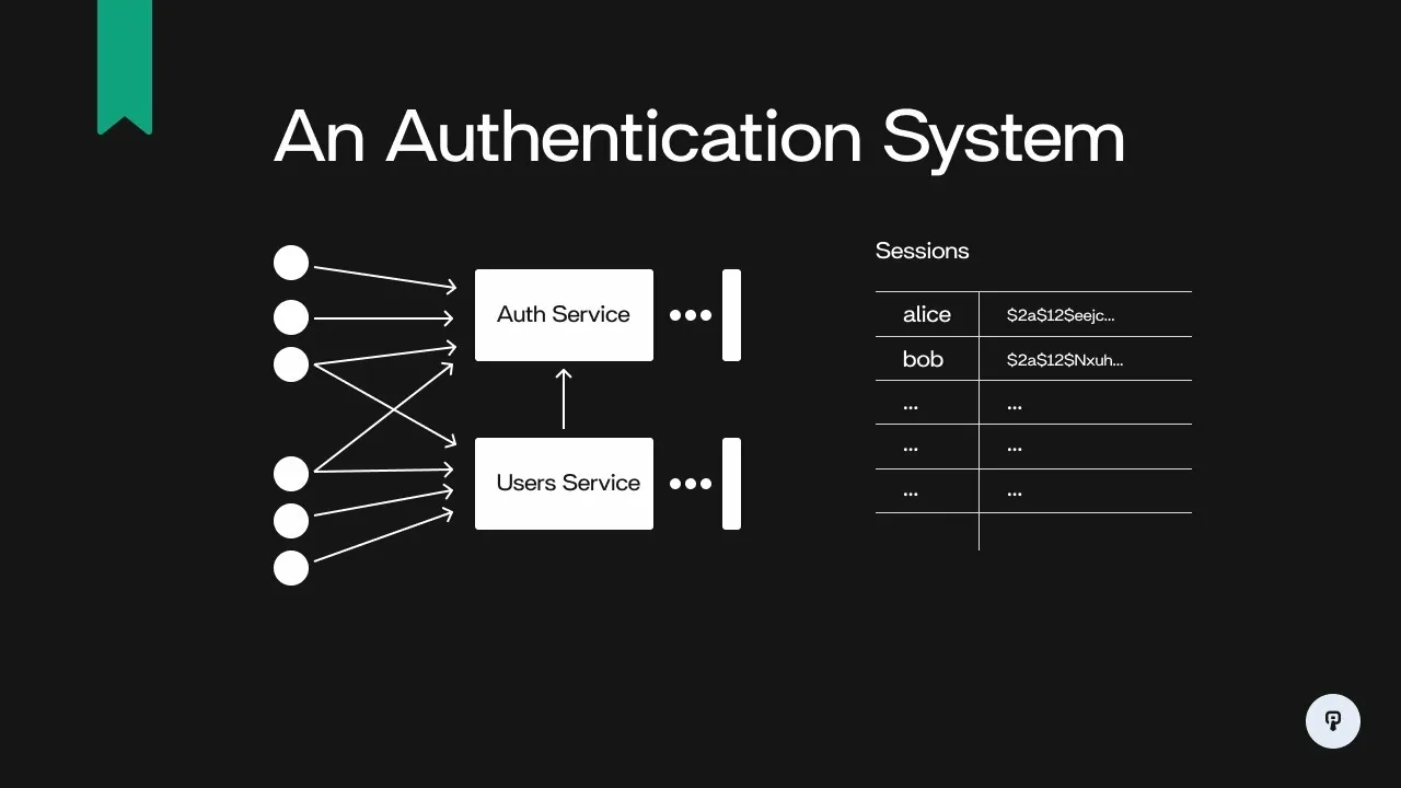 Designing Secure Authentication Flows for Consumer Apps
