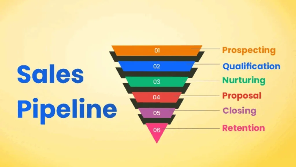 Designing Sales Pipelines that Scale with Growth